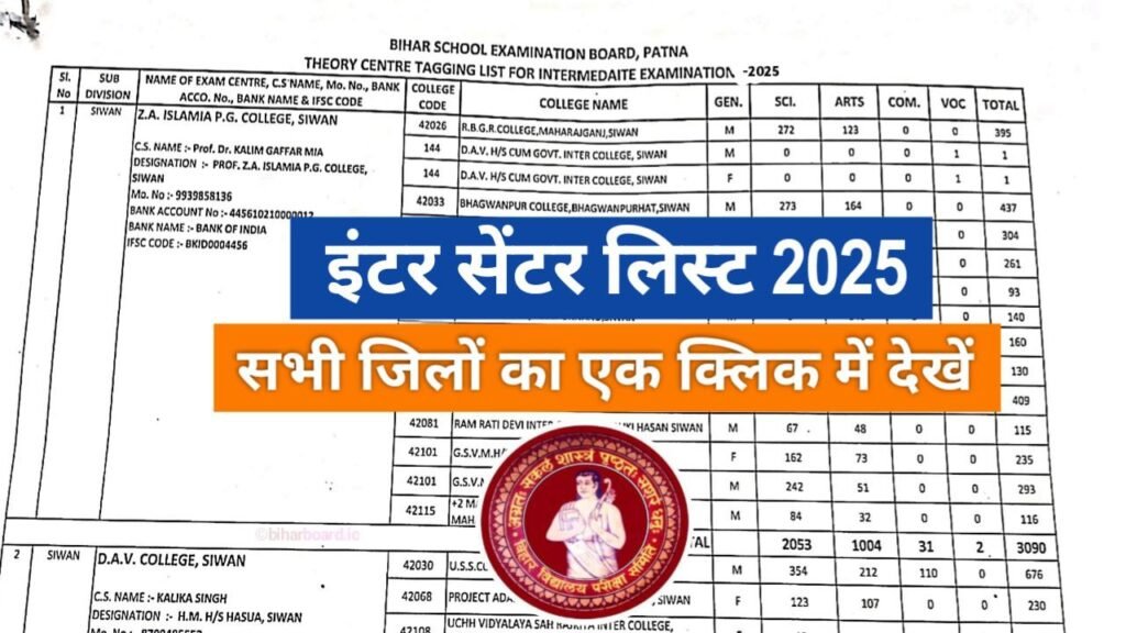 Bihar Board 12th Exam Center List 2025