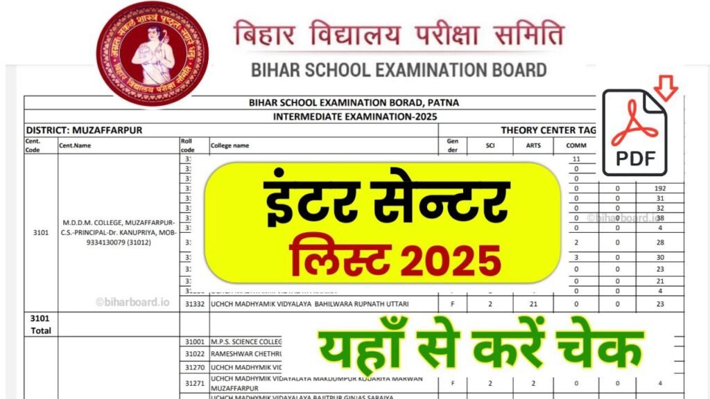 Bihar Board 12th(inter) Exam Center List 2025